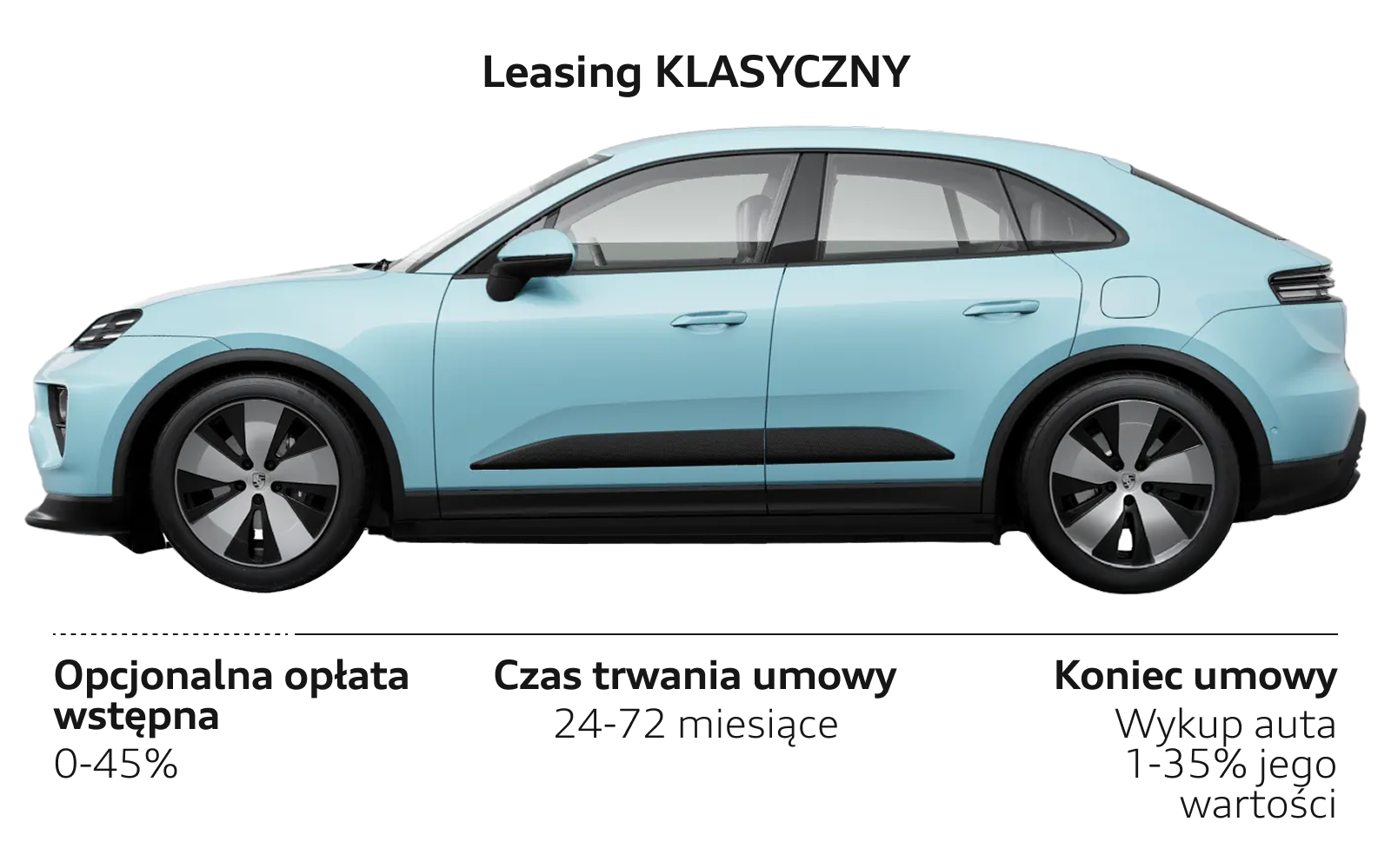 finansowanie Porsche Leasing KLASYCZNY