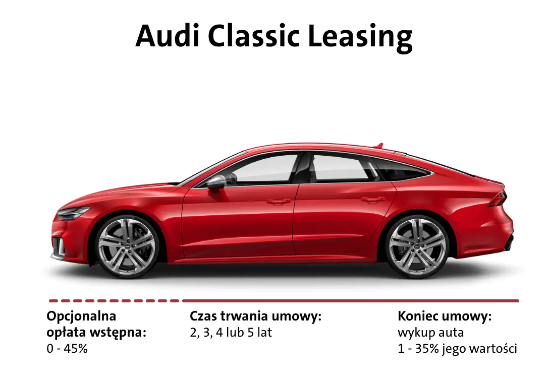 finansowanie Audi Classic Leasing