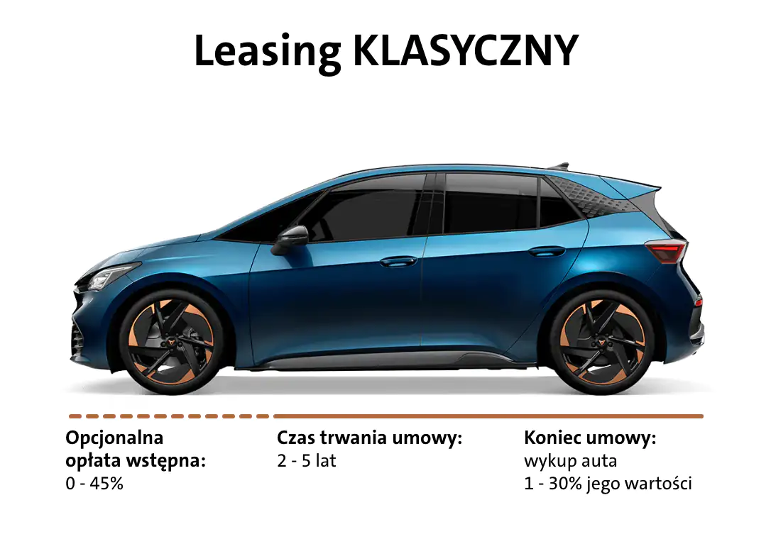 Leasing KLASYCZNY