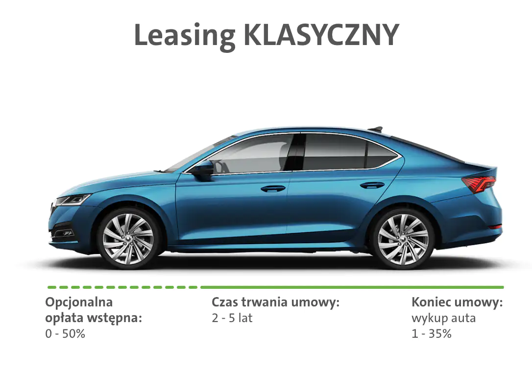 Škoda w leasingu KLASYCZNYM