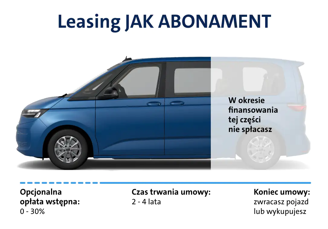 spłacana część Volkswagen Samochody Dostawcze w leasingu JAK ABONAMENT